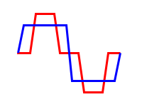 45° phase shift