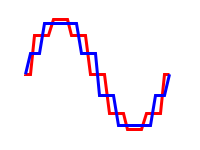 22.5° phase shift