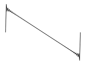 Sawtooth wave with 50 harmonics