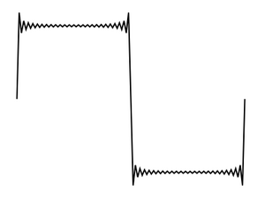 Square wave with 49 harmonics