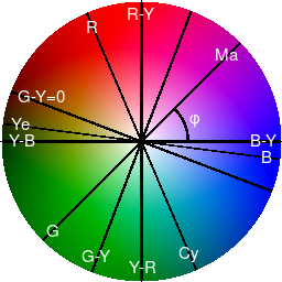 Color circle