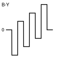 B-Y signal of colorbar