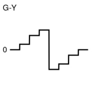 G-Y signal of colorbar