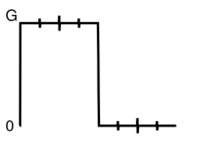 Recreated Green signal of colorbar